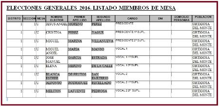 Imagen Elecciones Generales 2016