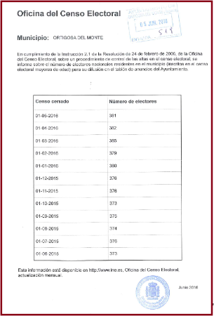 Imagen Censo Electoral