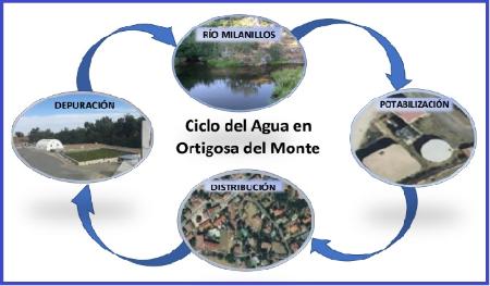 Imagen Ciclo del agua